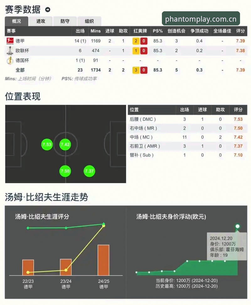 幻影体育热门赛事 幻影体育热门赛事实用指南:技术评测与竞猜平台深度解析